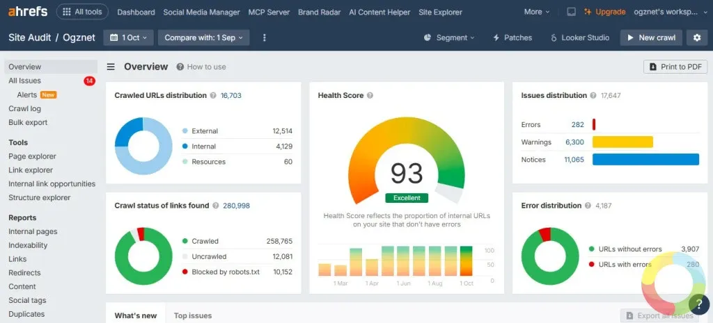 Ahrefs arayüzü, web sitesi trafik analizi, organik arama trafiği ve backlink verilerini gösteren ekran görüntüsü