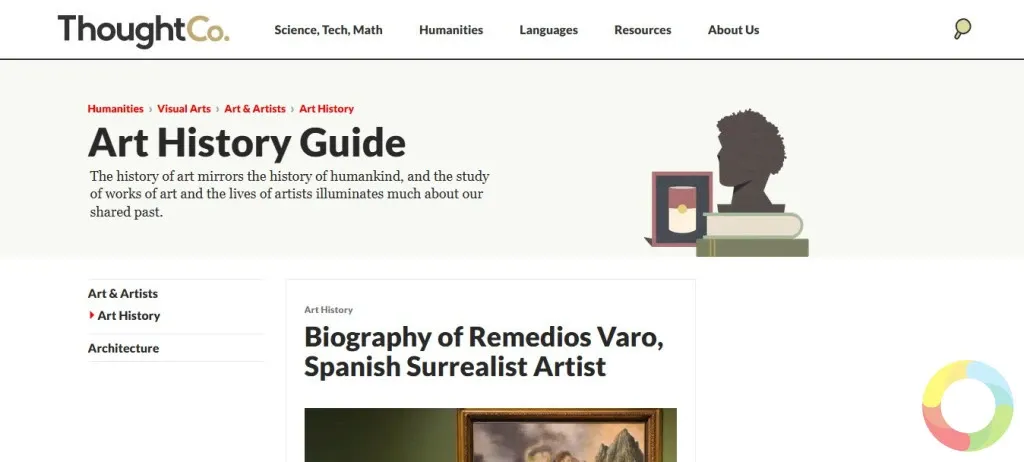 Art History Guide (ThoughtCo) sitesinde sanat tarihi makalelerini okuyan kullanıcı