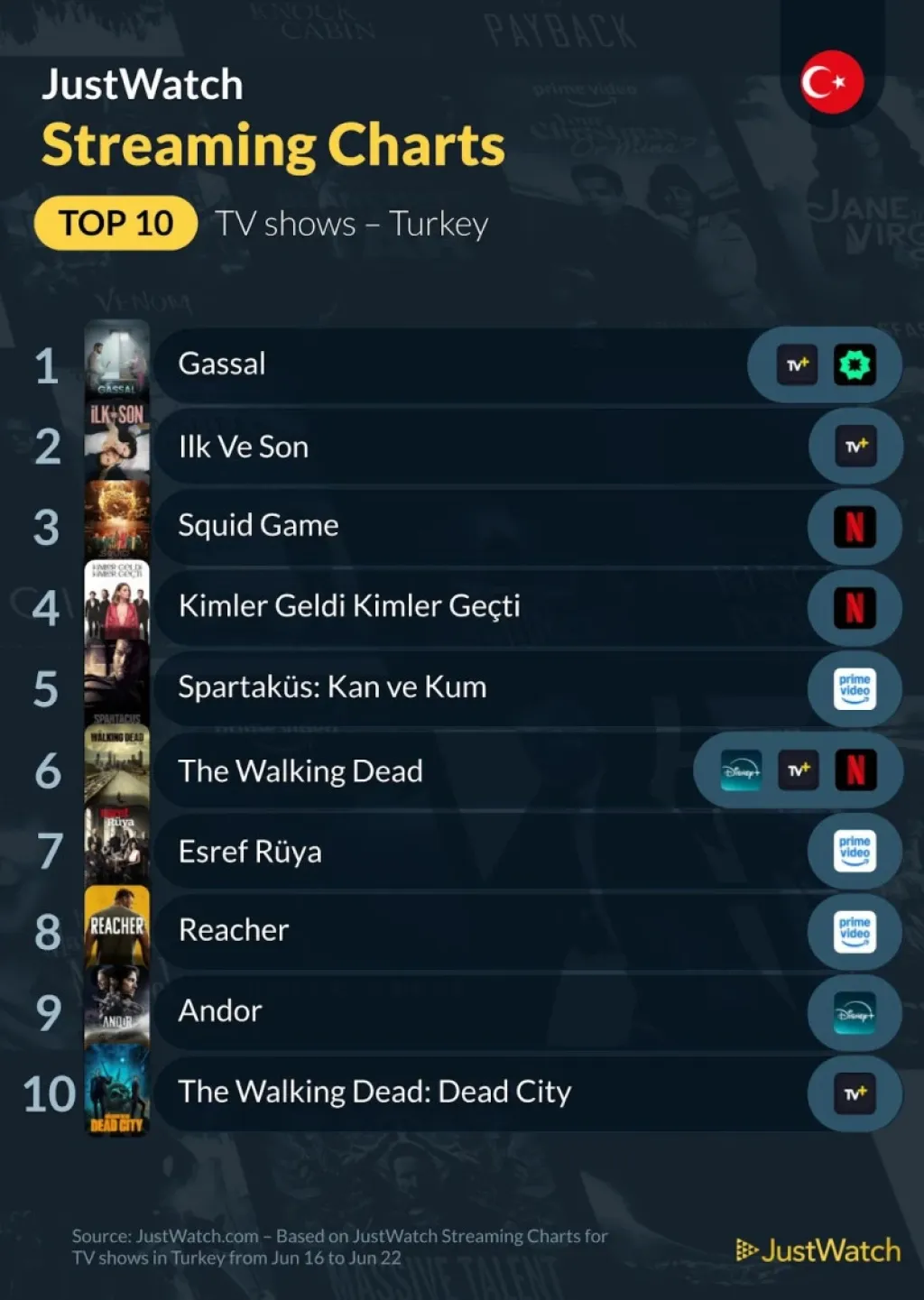 bu hafta en çok izlenen diziler