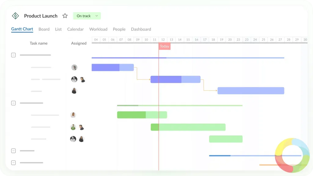 GanttPRO Microsoft Project alternatifi çevrimiçi Gantt grafik yazılımı