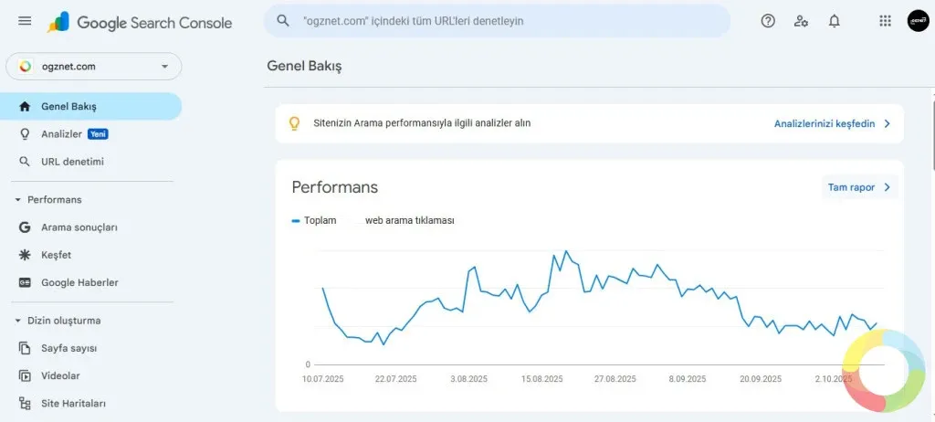 Google Search Console arayüzü, site trafiği, anahtar kelime performansı ve tıklama oranlarını gösteren ekran görüntüsü