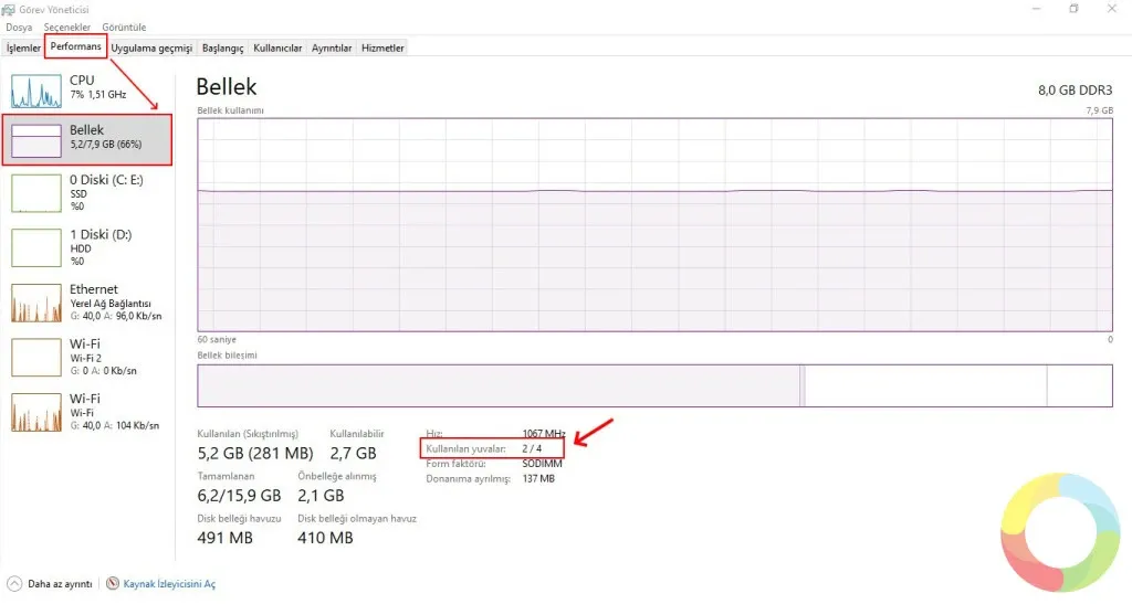 Windows dizüstü bilgisayarda Görev Yöneticisi ile boş RAM yuvasını kontrol etme ekran görüntüsü