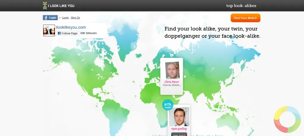 iLookLikeYou web sitesi ekran görüntüsü - yüz ikizi arama sonuçları ve benzerlik yüzdesi gösterimi