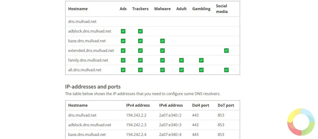 Mullvad DNS - Gizlilik odaklı ücretsiz şifreli DNS hizmeti
