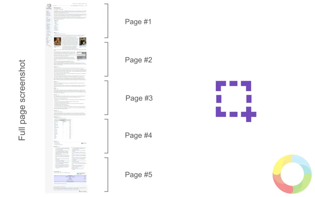 Page Screenshot: Web Sitelerinden Tam Sayfa Ekran Görüntüsü Alma