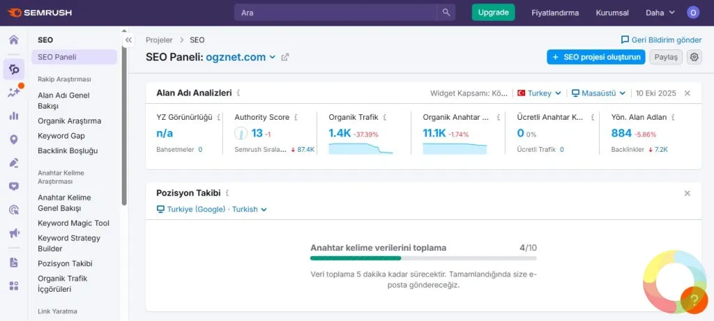 SEMrush arayüzü, web sitesi arama trafiği, anahtar kelime analizi ve sıralama verilerini gösteren ekran görüntüsü