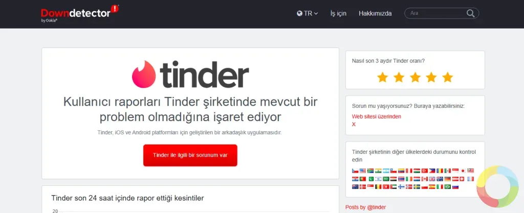 DownDetector Tinder haritası