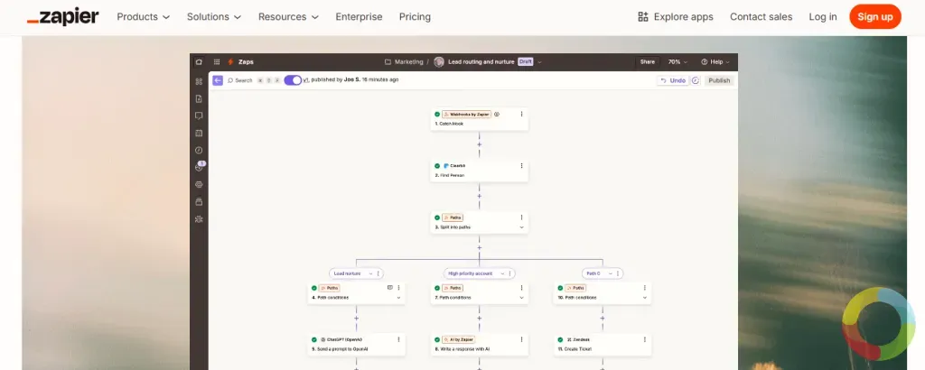 zapier otomatik sosyal medya paylaşım ve iş akışı otomasyon aracı
