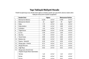 Hayalinizdeki Evin Maliyetini Yaklaşık İnşaat Hesap Tablosu ile Keşfedin!