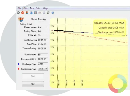 PassMark BatteryMon ekran görüntüsü, dizüstü bilgisayar pilinin durumunu ve performans grafiğini gösteriyor