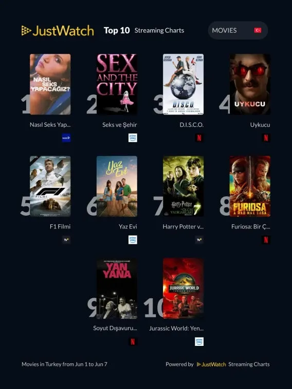 Bu hafta en çok izlenen filmler