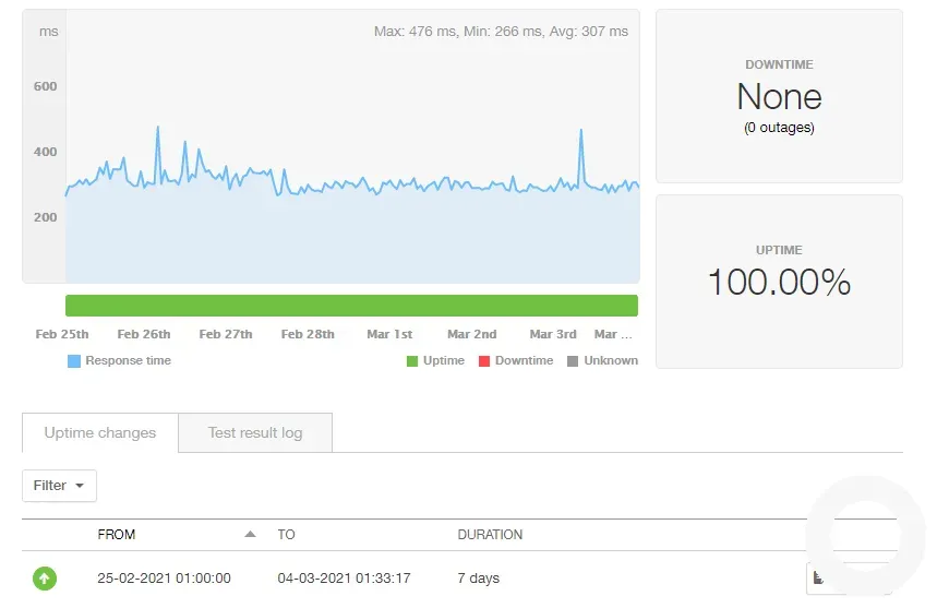 Pingdom uptime izleme aracı - dünya genelinden web sitesi kesinti bildirimi alan kullanıcı paneli ekran görüntüsü